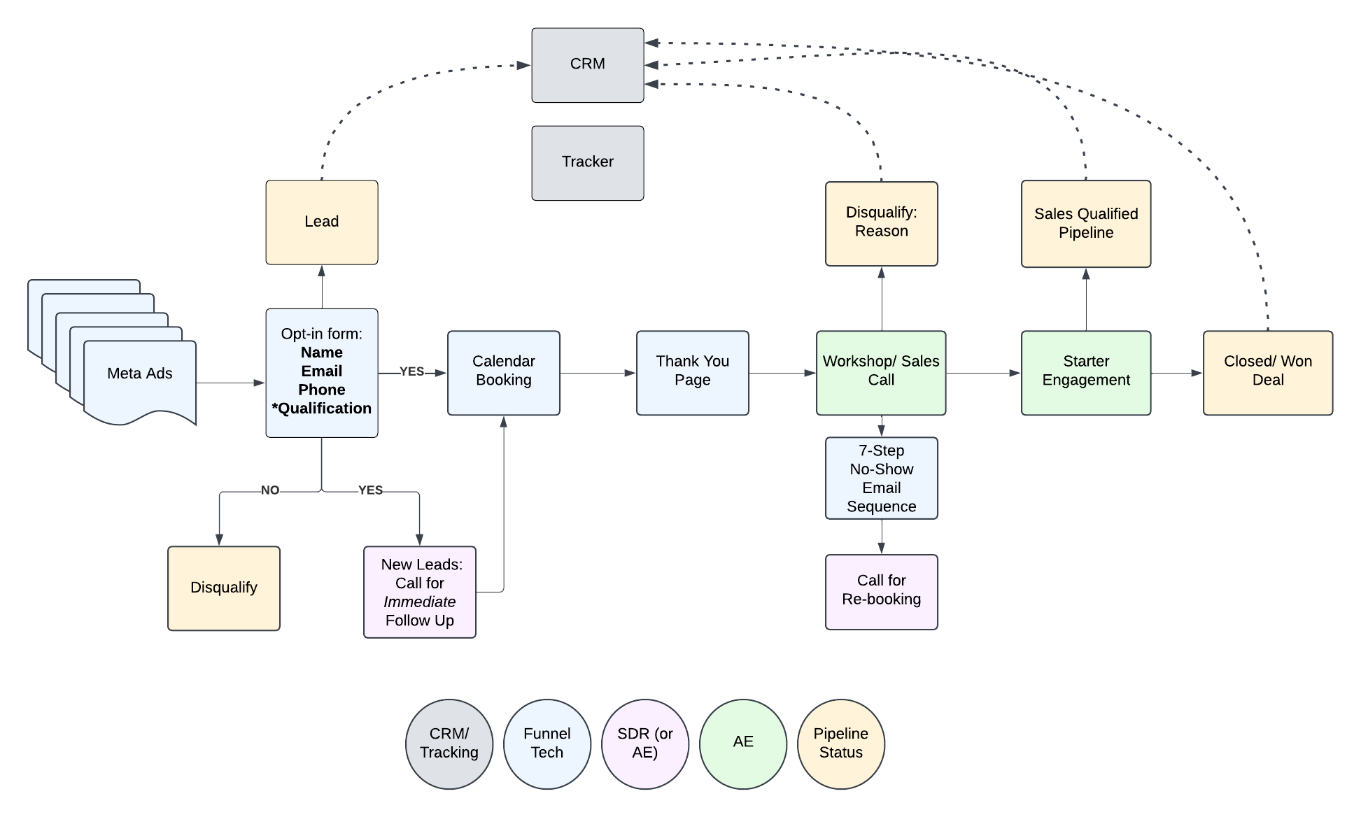 Pipeline Formula | Sales Engines for B2B Technology Companies